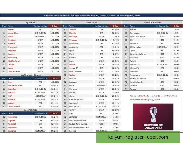 世界杯足球竞猜预测全攻略技巧数据分析球队状态赛果趋势深度解读