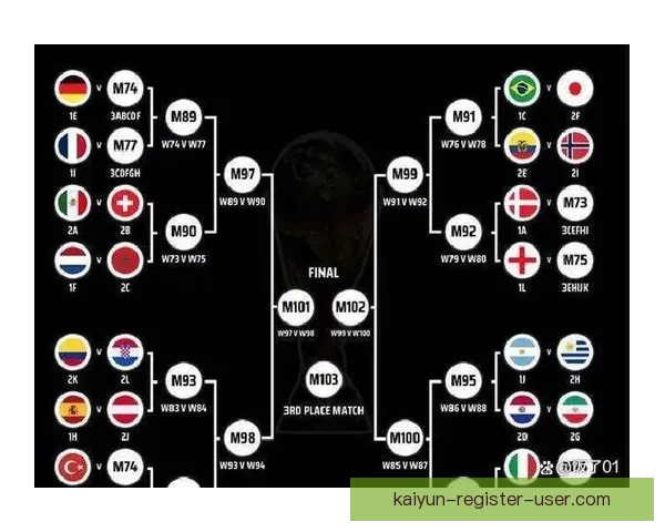 2026世界杯全新48强阵容盘点及精彩看点解析