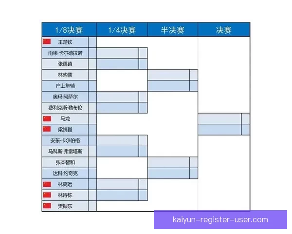 2026世界杯淘汰赛规则解析：小组赛晋级方式与16强赛程全揭秘