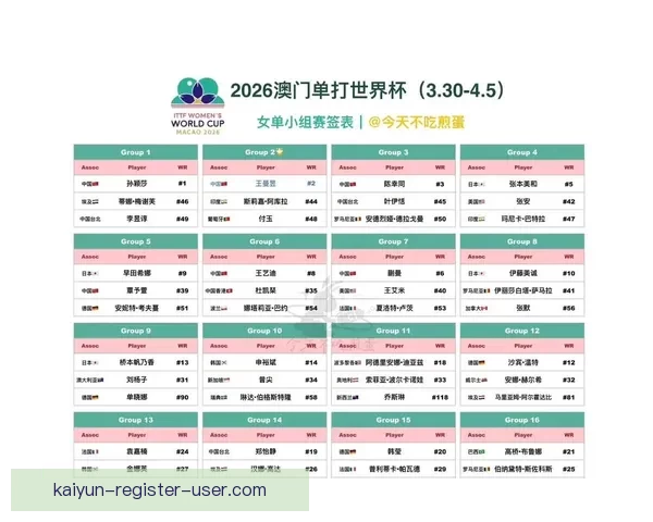 2026世界杯淘汰赛规则解析：小组赛晋级方式与16强赛程全揭秘